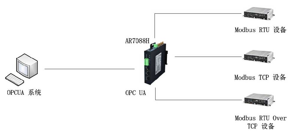 爱陆通5G OPC UA网关基于modbus应用实操手册···