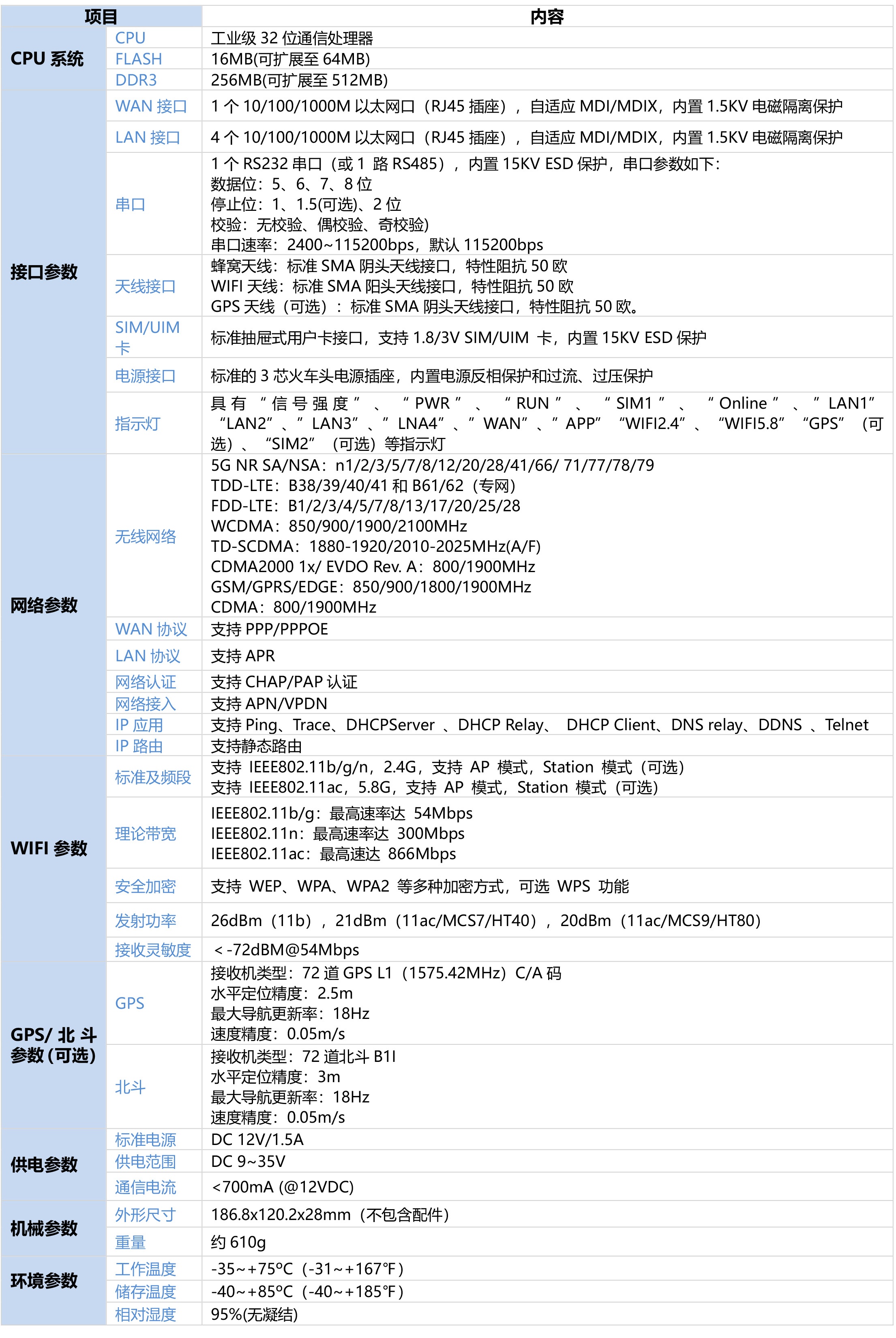 5G工业网关