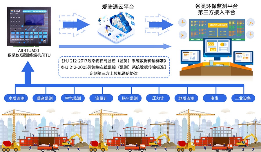 5G水文水资源遥测终端机RTU